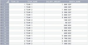 A Quick Guide to Pivoting Data - Coginiti