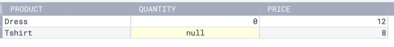 What is the IS NULL Operator in SQL? - Coginiti