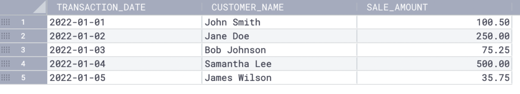 Alt text: A screenshot showing the “bookshop_sales” table. 