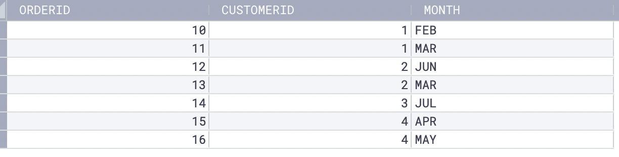 SQL Joins on Multiple Keys - Coginiti