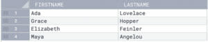 Table with two columns: first name and last name.