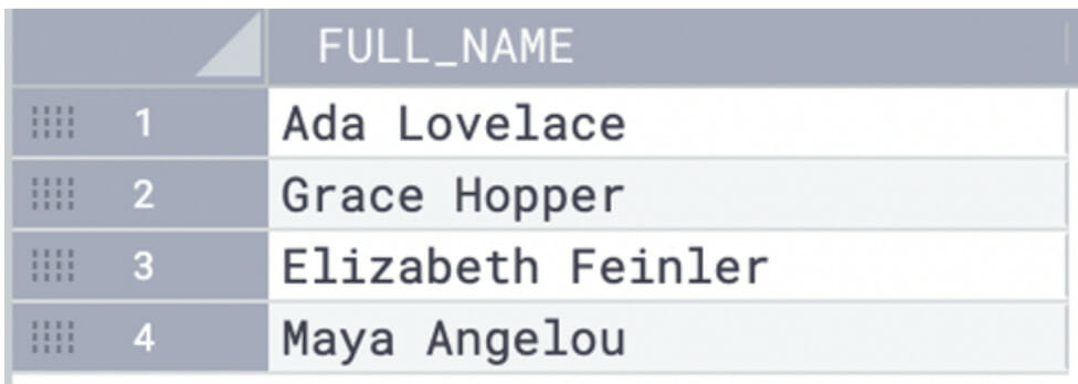 A result table with one full name column.