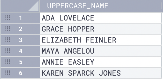 Uppercase result table.