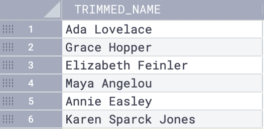 Trimmed names resulting table.