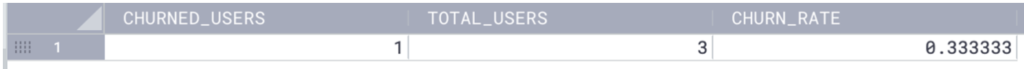 A table with three columns: churned_users, total_users, and churn_rate