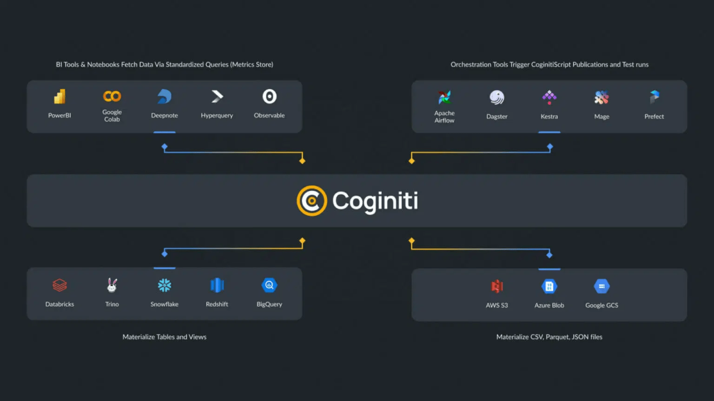 Integrate Your  Data Stack